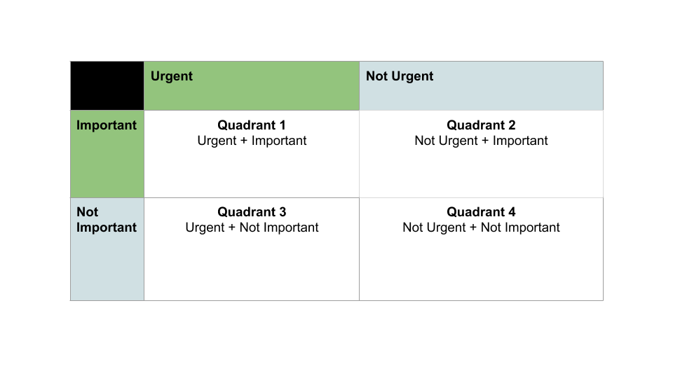 quadrant to do list powersuiting