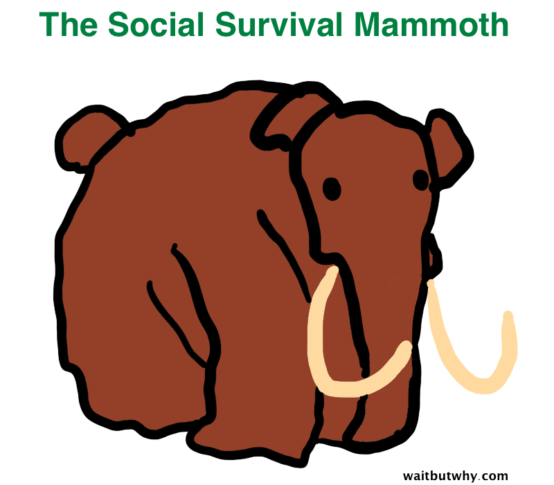 Social Survival Mammoth from Wait But Why